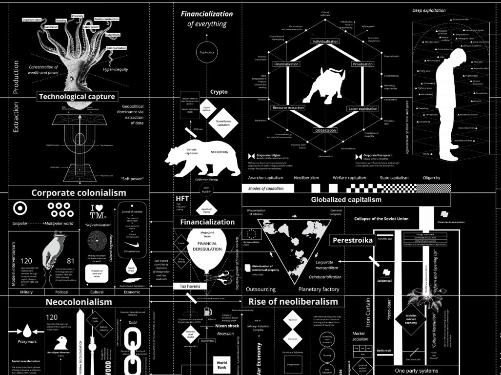 Kate Crawford, Vladan Joler. "Calculating Empires" (2023)