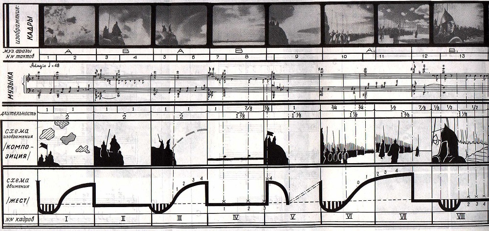 Attēla, skaņas un kustības analīze Sergeja Eizenšteina filmā "Aleksandrs Ņevskis" (1944-48)